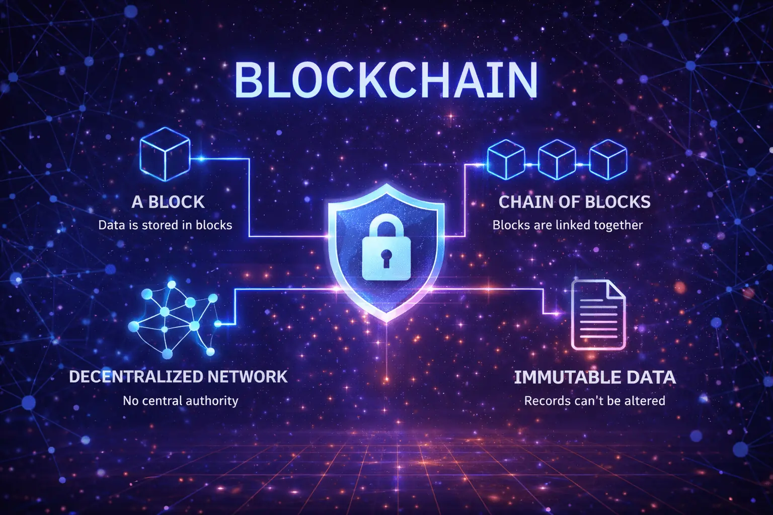 Blockchain