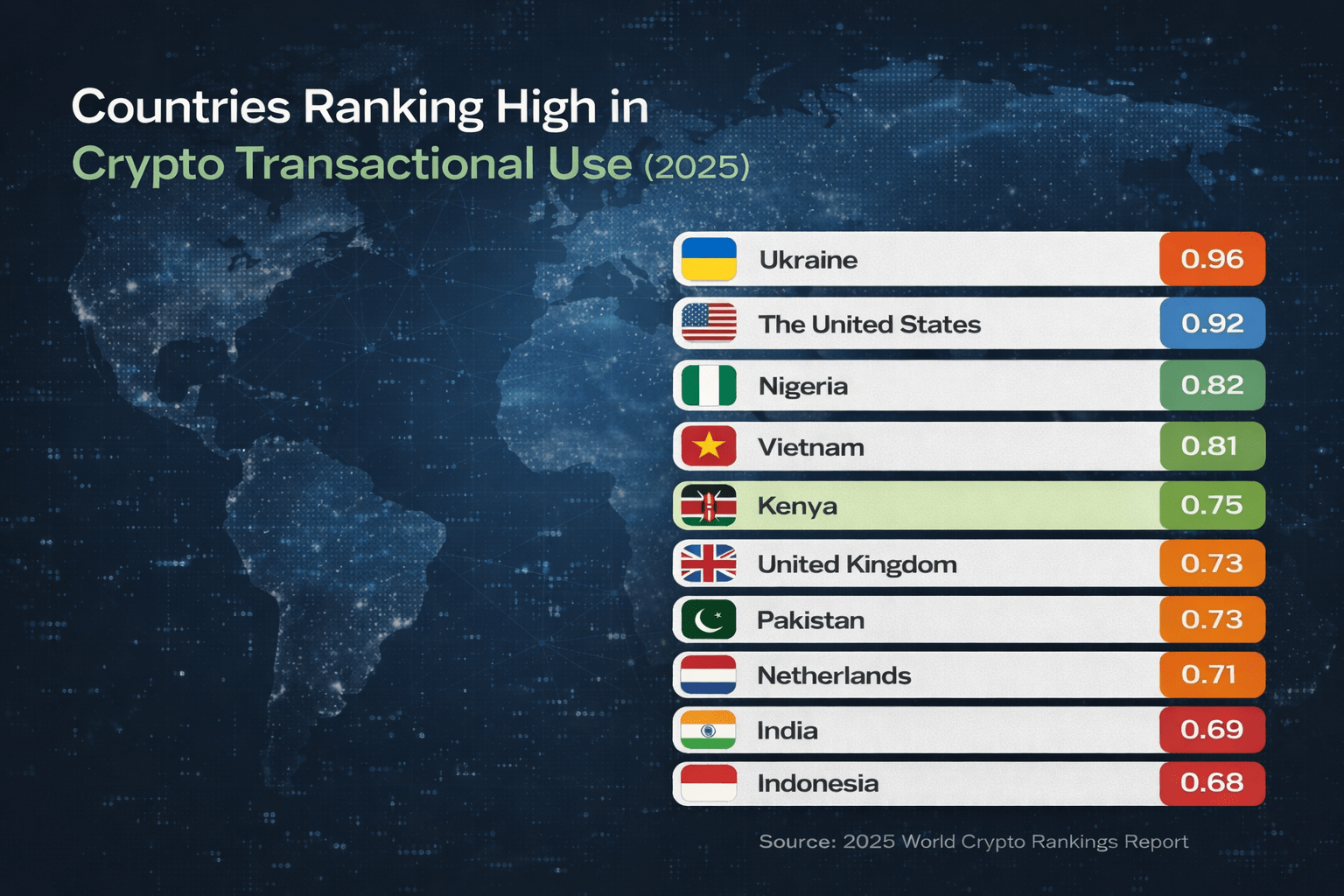 Kenya in the 2025 World Crypto Rankings