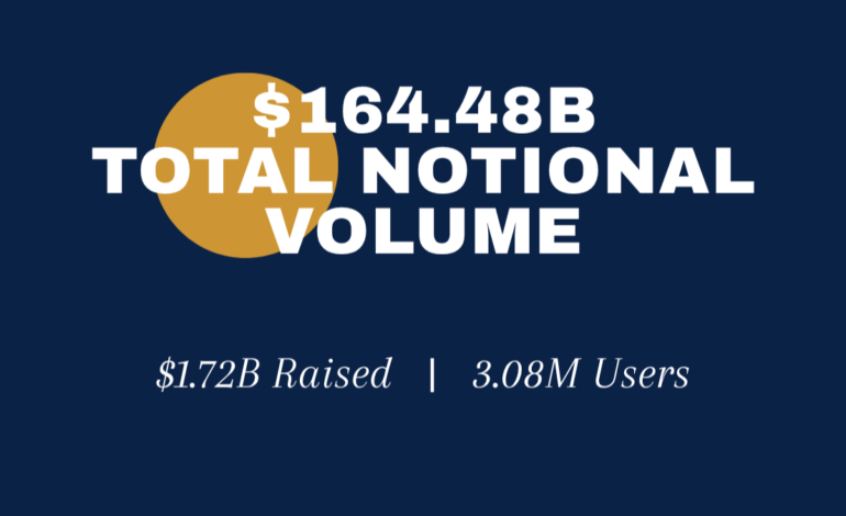 Prediction Markets Are Booming. Washington Can’t Decide What to Do With Them – Q1 2026