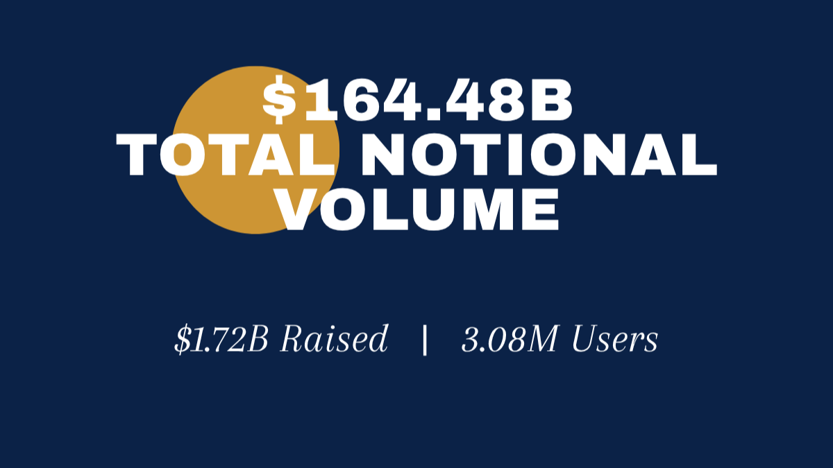 Prediction Markets Are Booming. Washington Can’t Decide What to Do With Them – Q1 2026