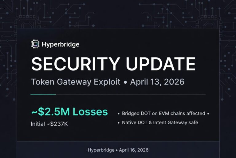 Hyperbridge Updates Exploit Losses to $2.5M as Recovery Efforts Begin