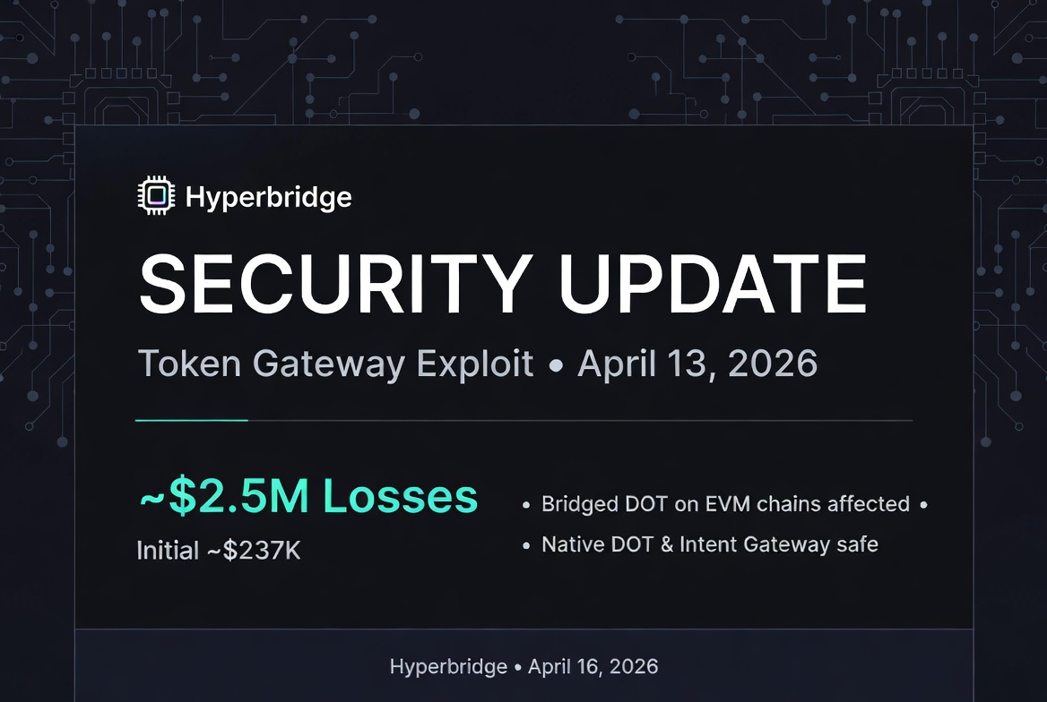 Hyperbridge Updates Exploit Losses to $2.5M as Recovery Efforts Begin