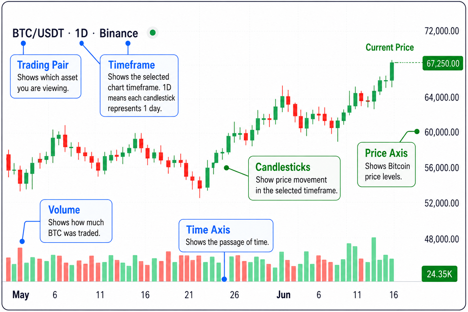 How to Read Bitcoin Charts – Part 1