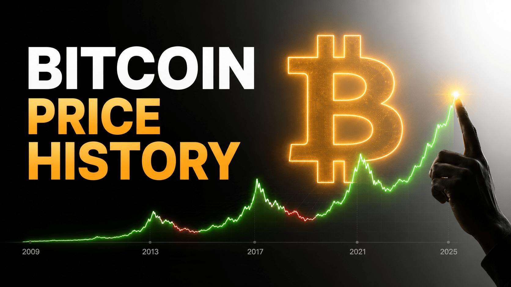 Bitcoin Price History: From Almost Nothing to a Global Asset