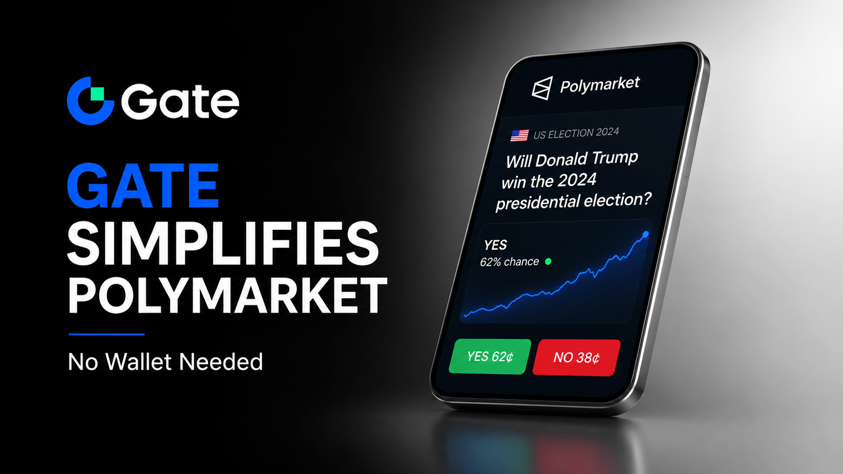 Gate Makes Polymarket Easier to Use by Removing Web3 Wallet Barriers