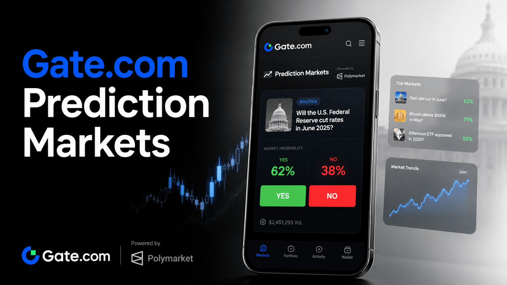 Gate.com Added Prediction Markets Through Polymarket