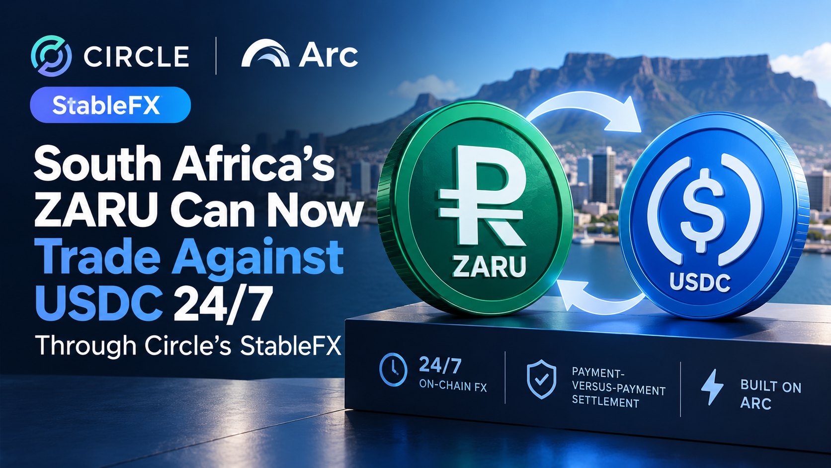 South Africa’s ZARU Can Now Trade Against USDC 24/7 Through Circle’s StableFX